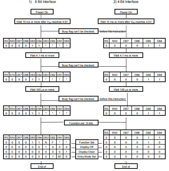 1602 LCD Display-interface