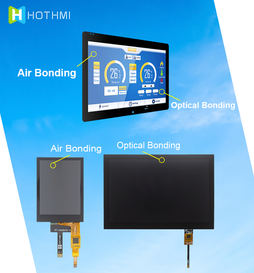 what is optically bonding