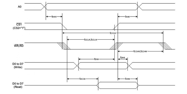 128x64 lcd display-8080 Mode System Bus Timing 128x64 lcd display-8080 Mode System Bus Timing