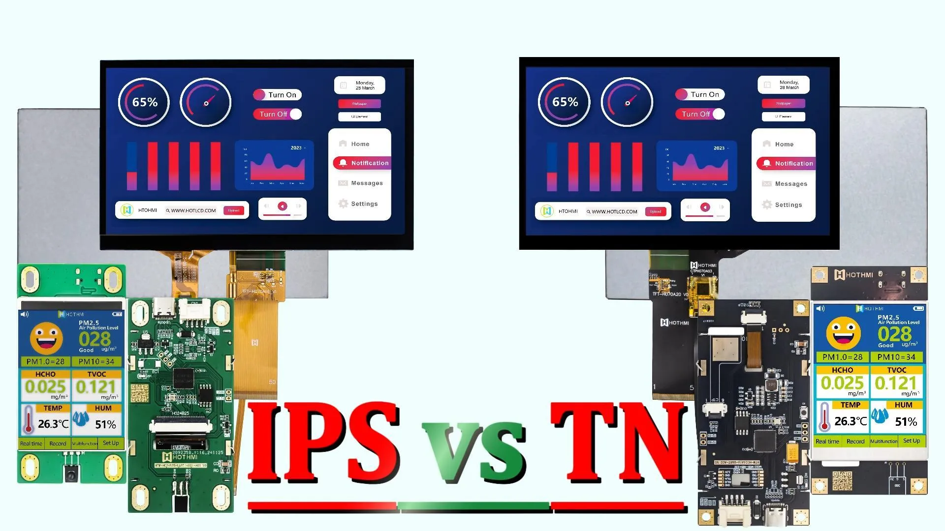 Different between IPS and TN