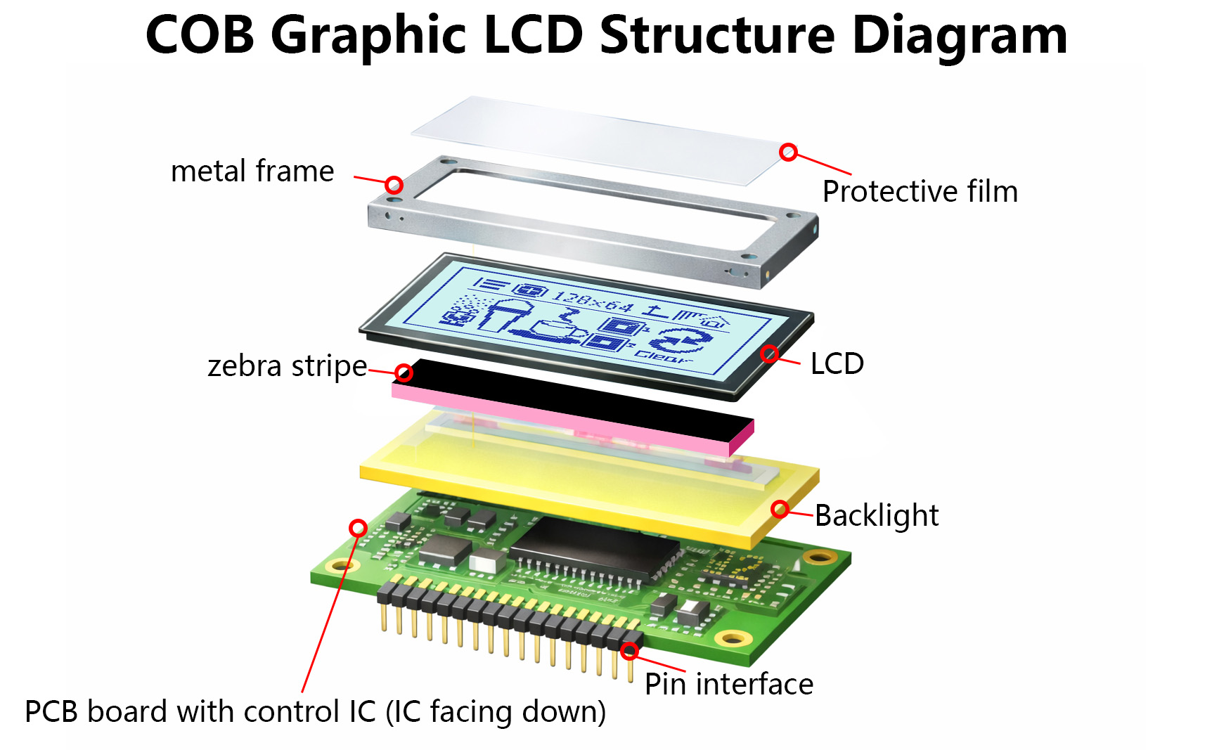 Graphic LCD Displays