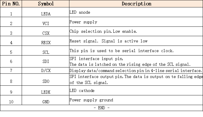 2.4 inch Ultra-Wide Temperature TFT-TFT Pin Description