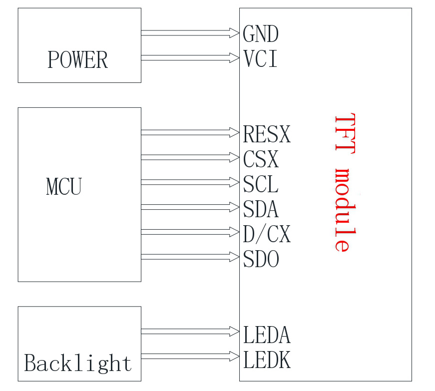 2.4 inch Ultra-Wide Temperature TFT-instruction