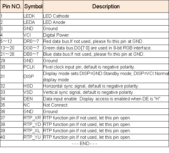 5 inch LCD Display-pinout