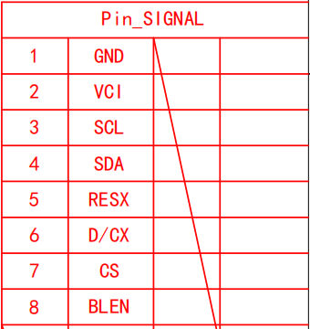 1.28 inch Round LCD Screen High Brightness