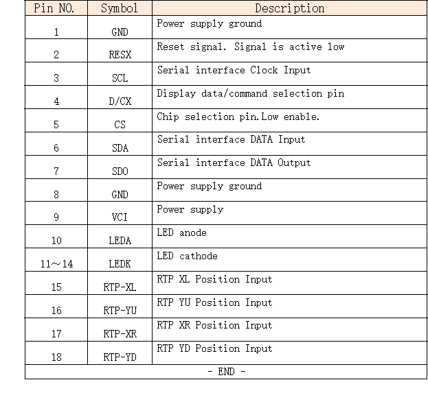 2.4 inch SPI TFT LCD Display 240×320 ST7789