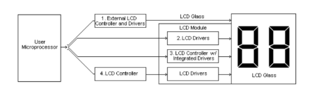 MCU Interface