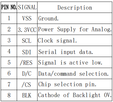 2 inch High Brightness TFT Screen 240×320