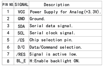 2.8 inch Display High Brightness ST7789 SPI