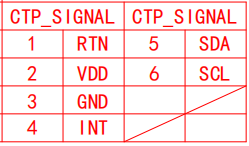 7 inch Display LCD Touch Screen 1024x600 IPS