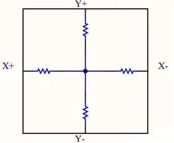 Operating Principles of a Four-Wire Resistive Touch Display